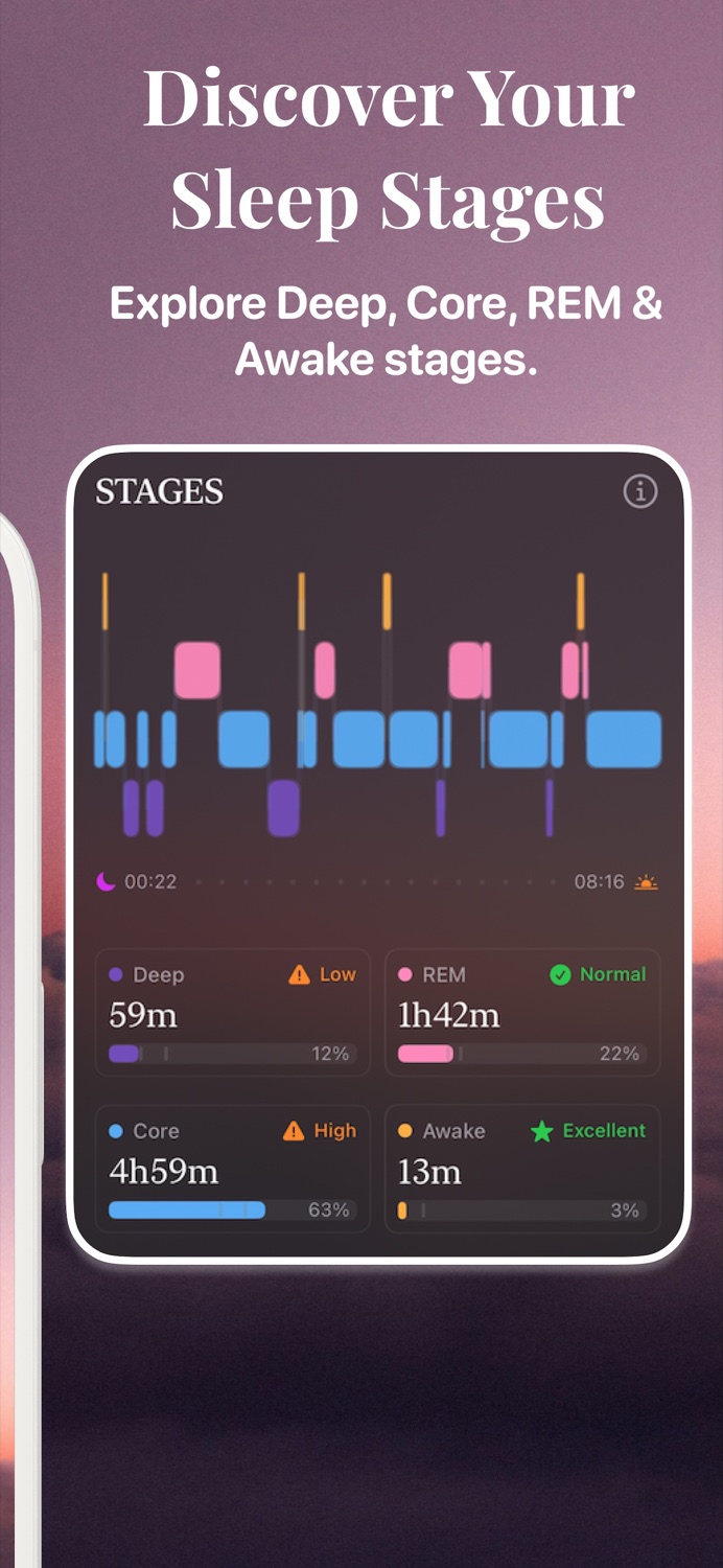 SleepBestie Deep, Core, REM and Awake sleep stages report